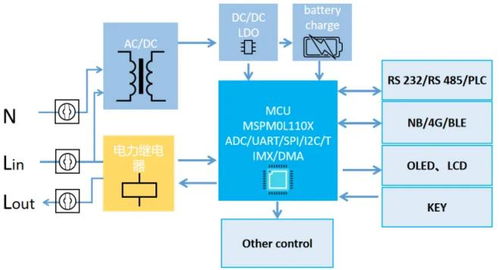 云汉盛格发布超小系统开发套件，助力产品研发效率提升