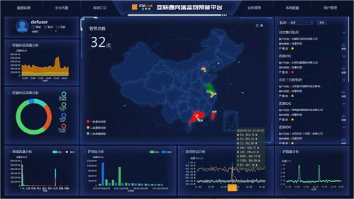 食品饮料行业网络优化解决方案