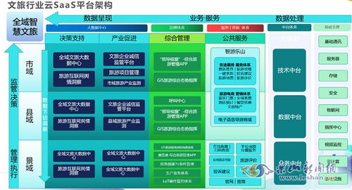 智慧文旅新篇章 网络技术赋能下的新体验、新模式、新服务