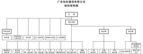 民营网络技术服务商如何深耕电信增值服务与系统优化